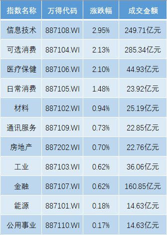 免费配资炒股配资平台 港股5月迎开门红，恒生科指涨3%，欧股开盘全线上扬