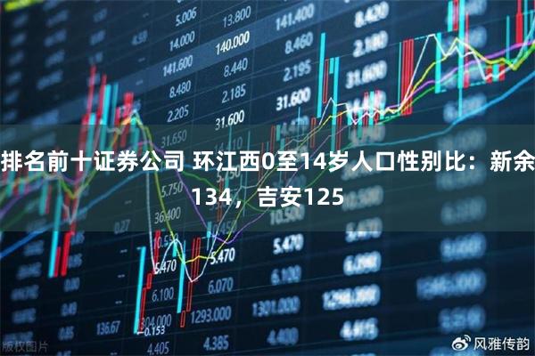 排名前十证券公司 环江西0至14岁人口性别比：新余134，吉安125